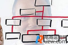 获取淘宝流量