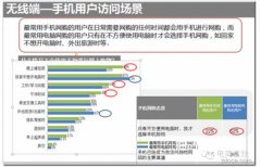 提高淘宝免费流量